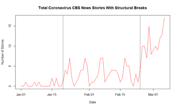 CBS Coverage